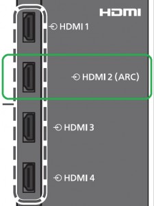 Panasonic HDMI 2 (ARC)
